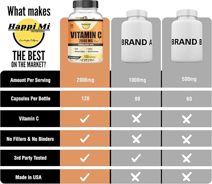 Vitamin C 2000MG, Zinc 40 mg, Vitamin D3 5000 IU, Echinacea Extract, Rose Hip, Immune Support for Adults & Kids, Immune Booster,120 Vegan Caps, 60 Day Supply, Non GMO, No Filler
