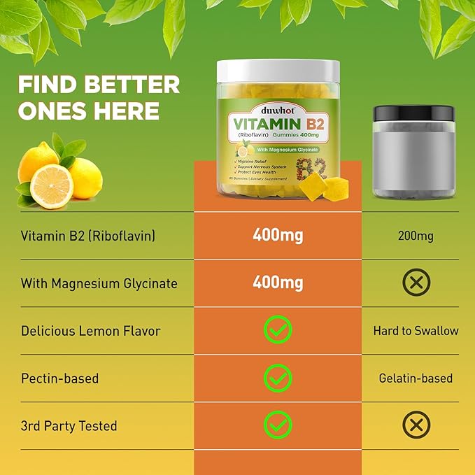 Vitamin B2 Gummies with Magnesium- Riboflavin 400mg for Migraine Relief & Headache Relief, B2 Vitamins Gummies for Adults & Kids, Vegan, 60 Chewable