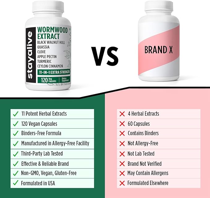 STAY ALIVE Wormwood Black Walnut Clove Cleanse Extract, 11-in-1 Extra Strength Complex, 120 Pills, Herbal Supplement for Adults, Vegan, Non-GMO & Gluten Free Sweet Wormwood Capsules