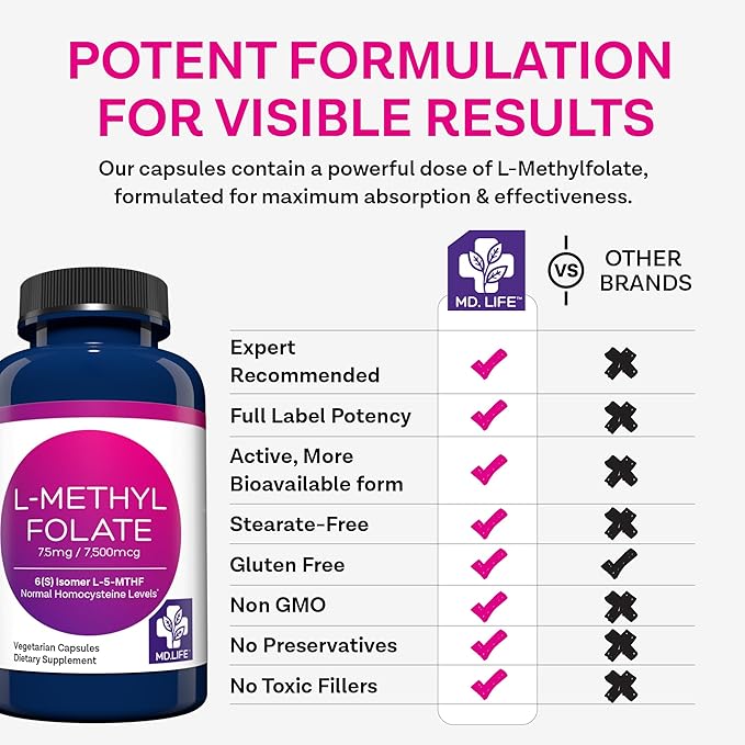 MD Life L-Methylfolate 7.5mg - Professional-Grade Active Methylfolate Supplement - Maximum Potency MTHFR Supplements - L-methylfolate 7.5 mg 60 Capsules - Essential Amino Acids