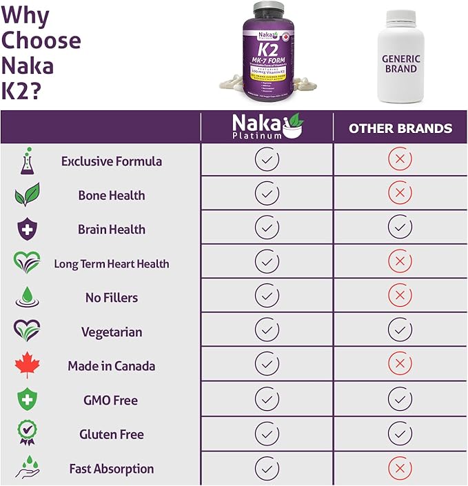 Platinum K2 (MK-7 Form) 100 mcg Super Bonus Size 330 Veggie Caps (300+30) Bioactive Form of Vitamin K2