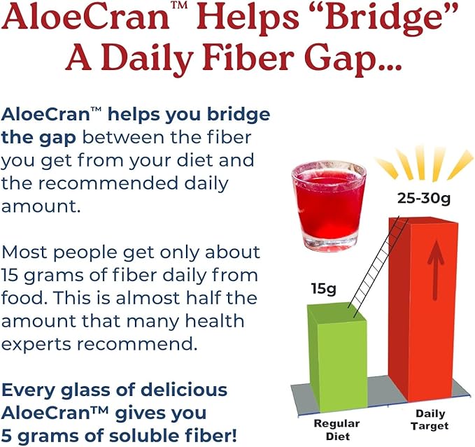 NatureCity AloeCran Sugar Free Drink Mix Supplement | Pure Aloe Vera, Cranberry Powder & Dietary Fiber| Unsweetened Cranberry Concentrate | Supports Digestive, Urinary & Metabolic Health | 60 Servings