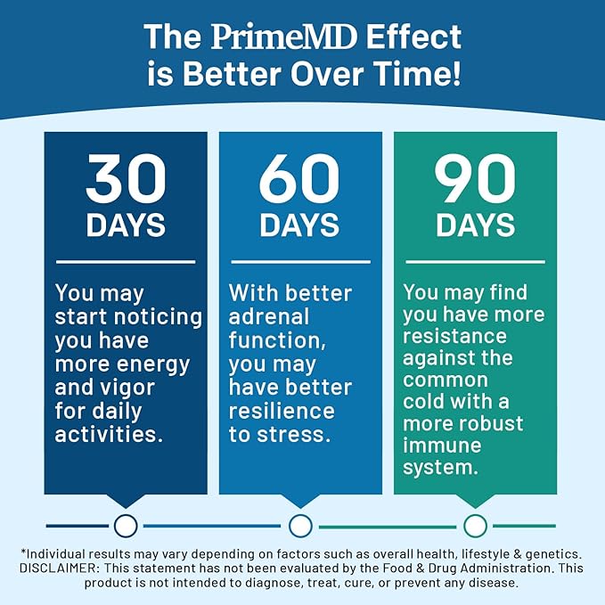 Methylated B Complex with Methylfolate and B12 Methylcobalamin 1000 mcg - Methylated Multivitamin for Energy, Brain Function, and Wellness - Vitamin B Complex for Men & Women (90 Servings) (Pack of 2)