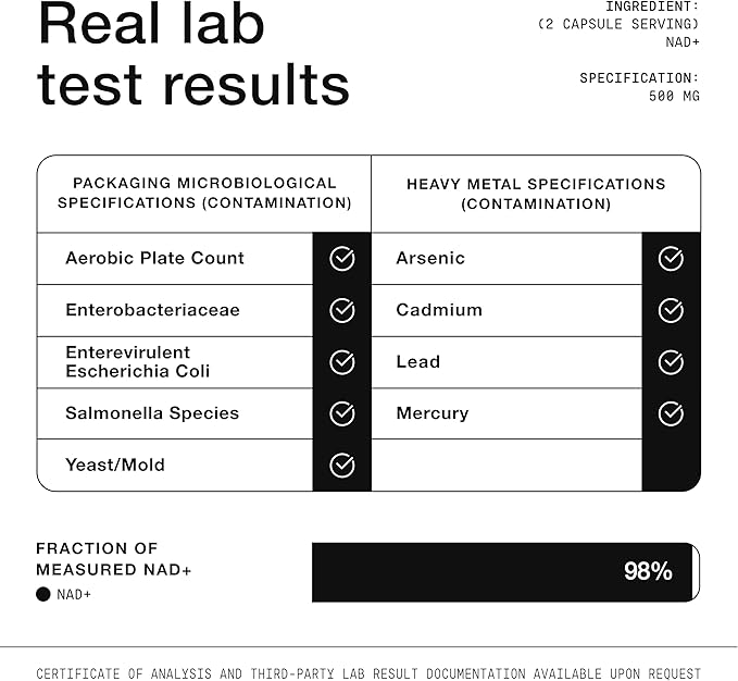 Toniiq Ultra High Strength 1500mg NAD+ Supplement - Clinically Studied Ingredients with Patented RiaGev-WS™, Resveratrol, and Niacin - 60 Capsules