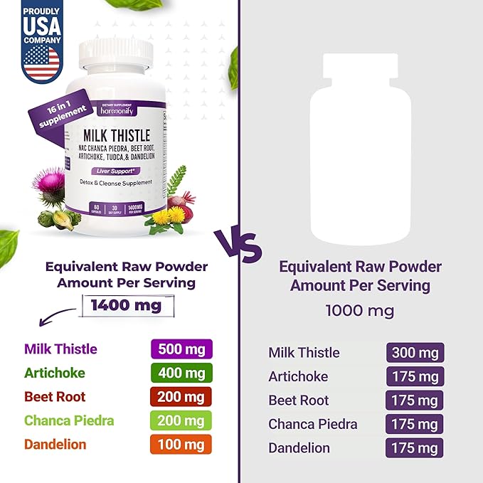 Milk Thistle Berberine Turmeric with Chanca Piedra, Detox & Cleanse & Repair Supplement, NAC, Beet Root, Artichoke, Dandelion Root, TUDCA Choline and Ginger, 30 Days Supply
