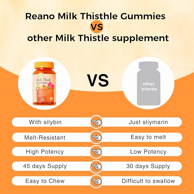 REANO Milk Thistle Gummies with Artichoke and Turmeric, 30:1 Concentrated Extract, 80% Silymarin, 30% Silybin, Non-GMO, Gluten-Free, 90 Count