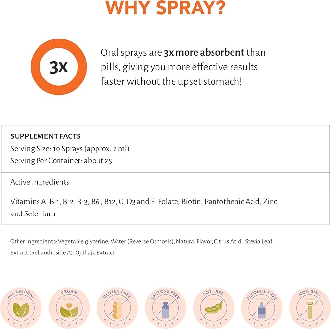 Sprayology Everyday Multi Spray | Daily Multivitamin Spray for Men, Women & Kids (Ages 4+) | High-Absorption Formula with Vitamin B12, D3, Folate, Biotin & More | Non-GMO | 26 Day Supply (1.7 fl oz)