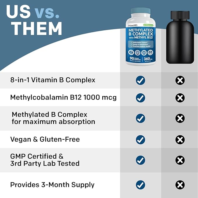 Methylated B Complex with Methylfolate and B12 Methylcobalamin 1000 mcg - Methylated Multivitamin for Energy, Brain Function, and Wellness - Vitamin B Complex for Men & Women (90 Servings) (Pack of 2)