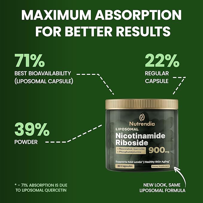 Nutrendia NAD Supplement – Liposomal Nicotinamide Riboside 900mg, Quercetin, Resveratrol, High Purity NMN, NAD+ Support for Energy, Focus & Wellness – 80 Capsules for Men & Women