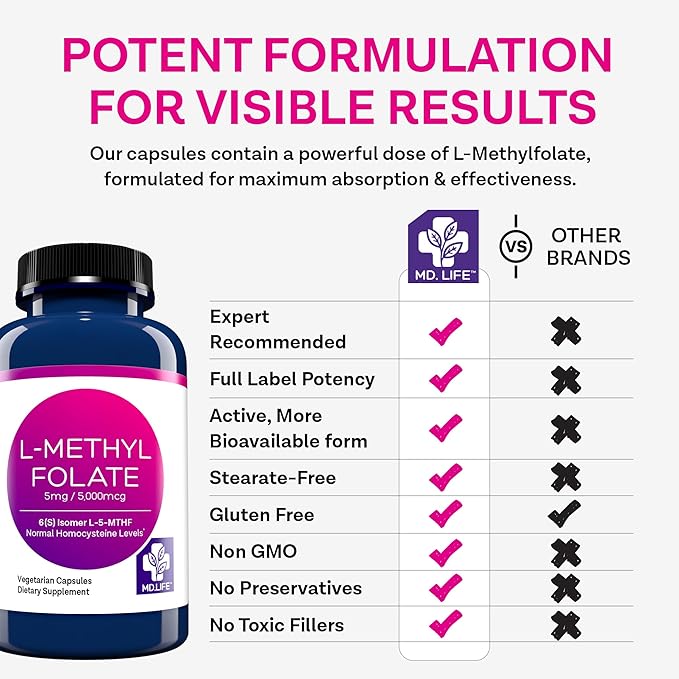MD Life L-Methylfolate 5mg - Professional-Grade Active Methylfolate Supplement - Maximum Potency MTHFR Supplements - L methylfolate 5mg 120 Capsules - Essential Amino Acids