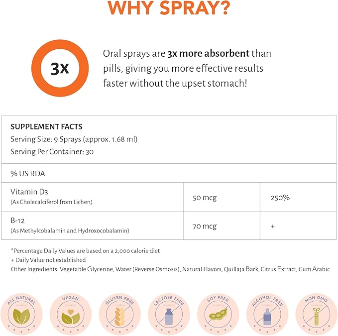 Sprayology Everyday Sunshine Vitamin Spray | Vitamin D3 & K2 Supplement for Adults | Vegan, Gluten-Free & Lactose-Free | Immune Support Spray & Mood Booster | 30 Day Supply (1.7 fl oz)