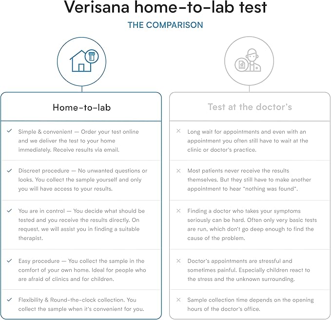 Vitamin D & Inflammation Test – Determine Your Vitamin D & CRP Level Easily at Home – Verisana Lab