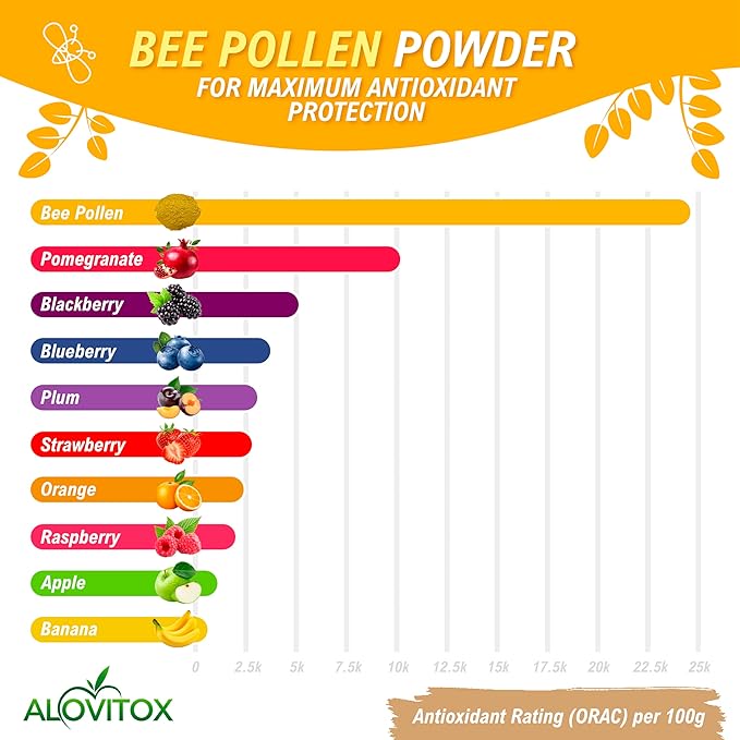 Alovitox Bee Pollen Powder 5lb | 100% Pure, Fresh Natural Raw Bee Pollen | Superfood Packed Bee Pollen with Antioxidant, Protein, Vitamins B6, B12, C, a & More | Bee Friendly & Gluten Free, Non-GMO