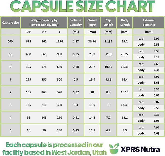 XPRS Nutra Size 1 Empty Capsules - 500 Count Empty Gelatin Capsules - Empty Pill Capsules - DIY Capsule Filling - Pure Bovine Pill Capsules Empty Gel Caps (Clear)