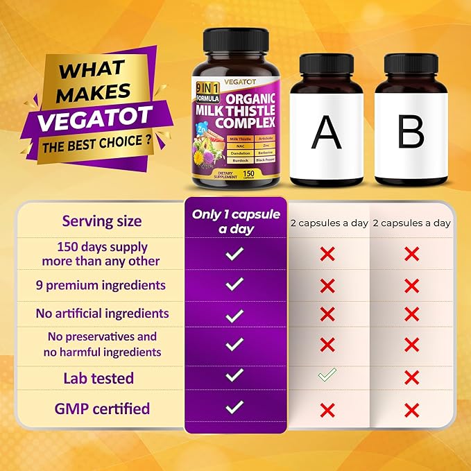 VEGATOT Organic Milk Thistle Complex 9 in 1 Formula - with Milk Thistle Artichoke NAC Zinc Dandelion Berberine Burdock Black Pepper (150 Count (Pack of 1))