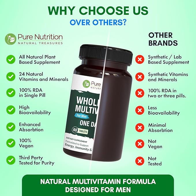 Pure Nutrition Whole Food Multivitamins for Men | 90 Tabs | One-A-Day | 100% RDA | 24 Natural Vitamins and Minerals | All Natural Plant Based Men's Multivitamin | 3 Months Supply