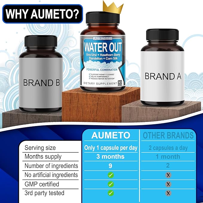 Ultra Natural Water Out Pills with Uva Ursi Hawthorn Berry Dandelion Corn Silk - Full Body Cleanse and Kidney & Stomach Support (90 Count (Pack of 1))