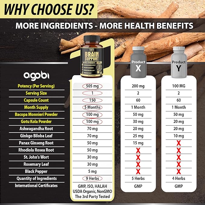 agobi 9in1 Brain Support Supplement - Blended with Ashwagandha, Panax Ginseng, Gotu Kola, Ginkgo Biloba, Black Pepper & More - Accuracy, Focus, Memory & Energy Booster - 150 Capsules for 5 Months