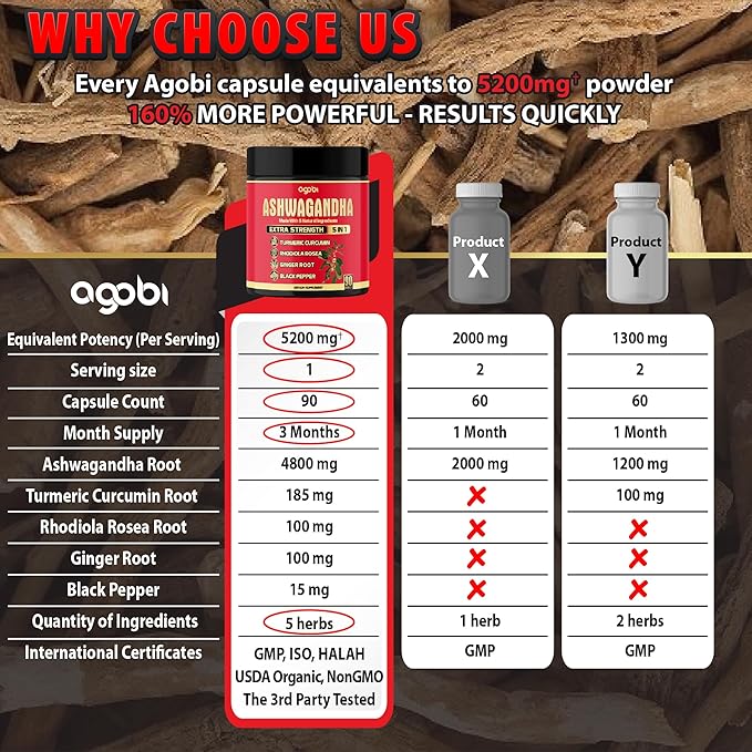 Ashwagandha Capsule 5in1-90 Vegan Capsules Blended with Ginger, Turmeric, Rhodiola Rosea & Black Pepper