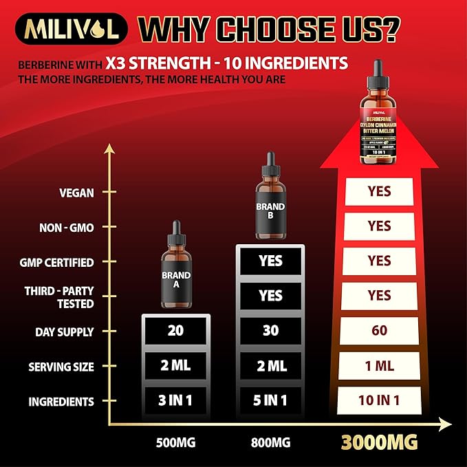 10in1 Liquid Drops Berberine with Ceylon Cinnamon Bitter Melon Turmeric Ginger Gymnema Sylvestre and More - 2 Fl Oz