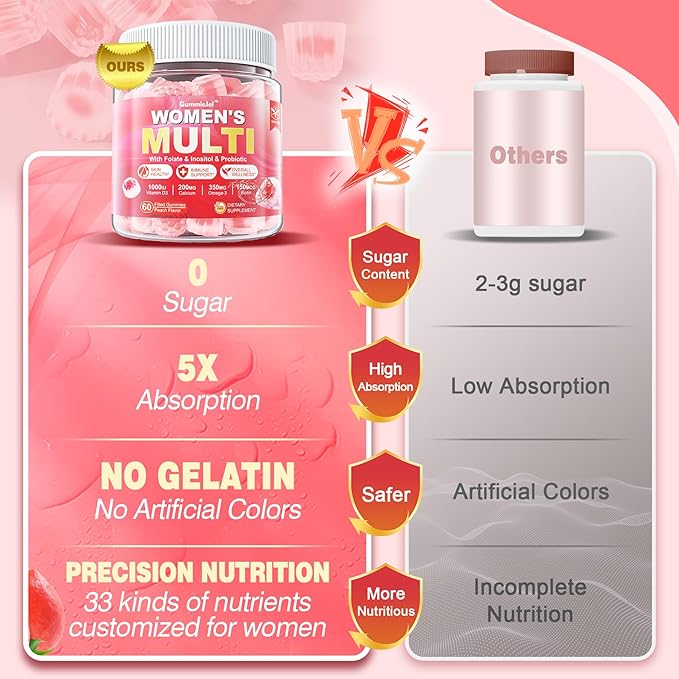 Sugar-Free Women's Multivitamin Gummies