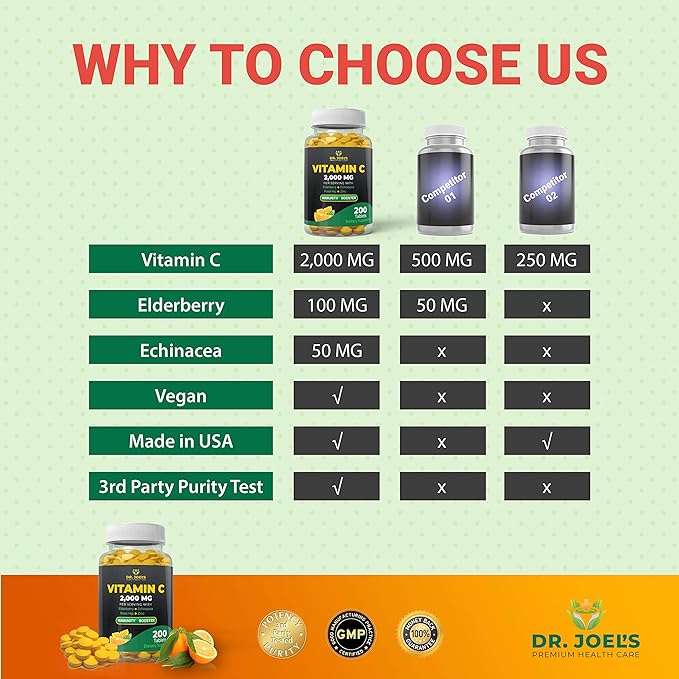 Dr. JOEL'S Immune Support Vitamin C 2000 mg - 200 Tablets - with Zinc, Elderberry, Rose Hip, Echinacea - Boosts Immune System- Made in USA