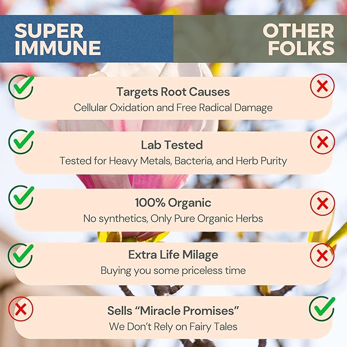 Super Immune – Antioxidant Polyherbal Blend with Vitamin C, Organic Echinacea, Goldenseal & Cayenne | Immune Support Supplement for Women & Men | 60 Capsules | by Sana Herbal & Dr. Marco Sikaffy