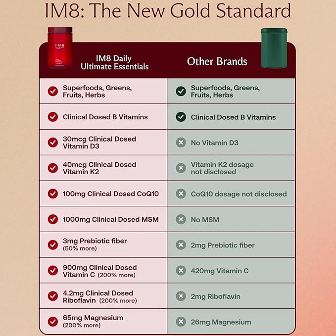 Daily Ultimate Essentials All-in-One Multivitamin Supplement, 92 Nutrient Rich Ingredients CoQ10, Probiotics, Vitamins, Greens, Gluten Free, Vegan, Acai Mixed Berry (30 Servings, Travel Packs)