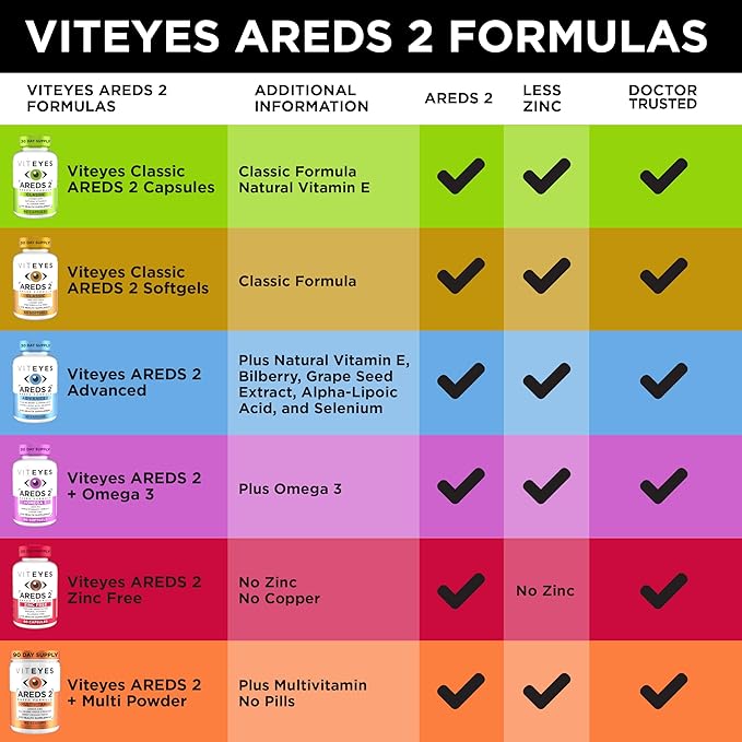 Viteyes AREDS 2 Classic Macular Health Formula Softgels, Eye Health Vitamin to Support a Healthy Macula, Lower Zinc, Eye Vitamins, Macular Vitamins, Beta-Carotene Free, 210 Softgels…
