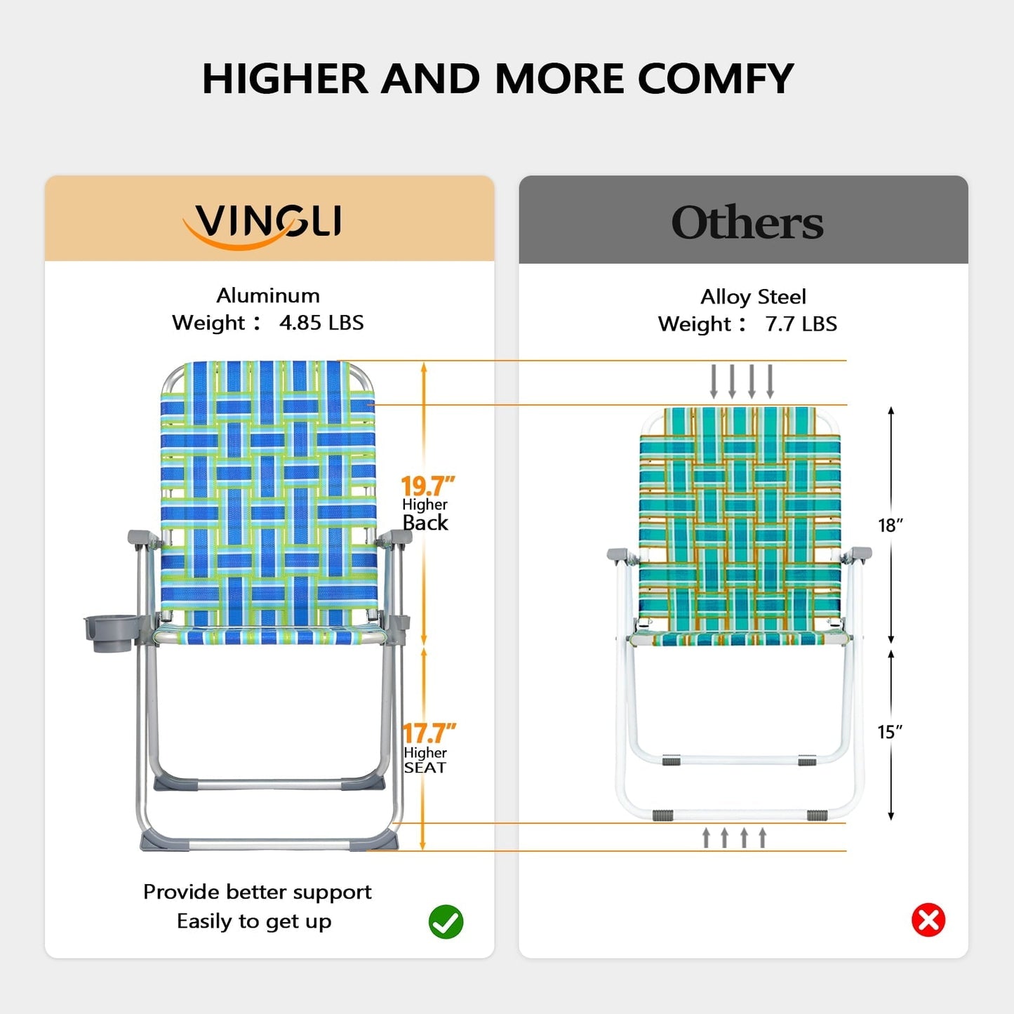 Matladin Oversize Folding Patio Lawn Chair, Beach Chair for Adults, Camping Chair with Webbed Airflow Mesh, Webbed Lawn Chair for Outdoor, Fishing, Backyard, 2 Pack
